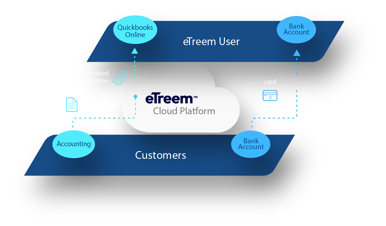 ERP How To with eTreem